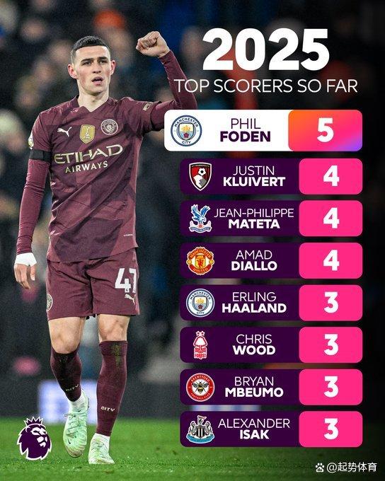 xingkong app-冲刺阶段俄克拉荷马雷霆备战英超；主帅复盘细节曝光；媒体盛赞；纪律约束更严格的简单介绍-xingkong app